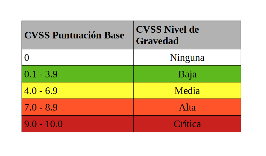 que es cvss