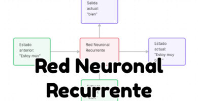 Red neuronal recurrente ejemplo