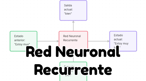 Red neuronal recurrente ejemplo