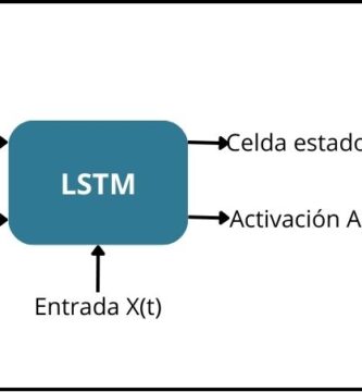 redes neuronales artificiales lstm