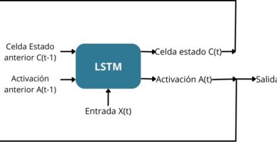 redes neuronales artificiales lstm
